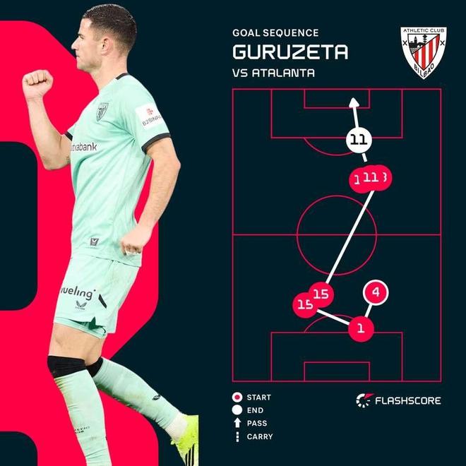  瓦伦西亚vs毕尔巴鄂竞技 