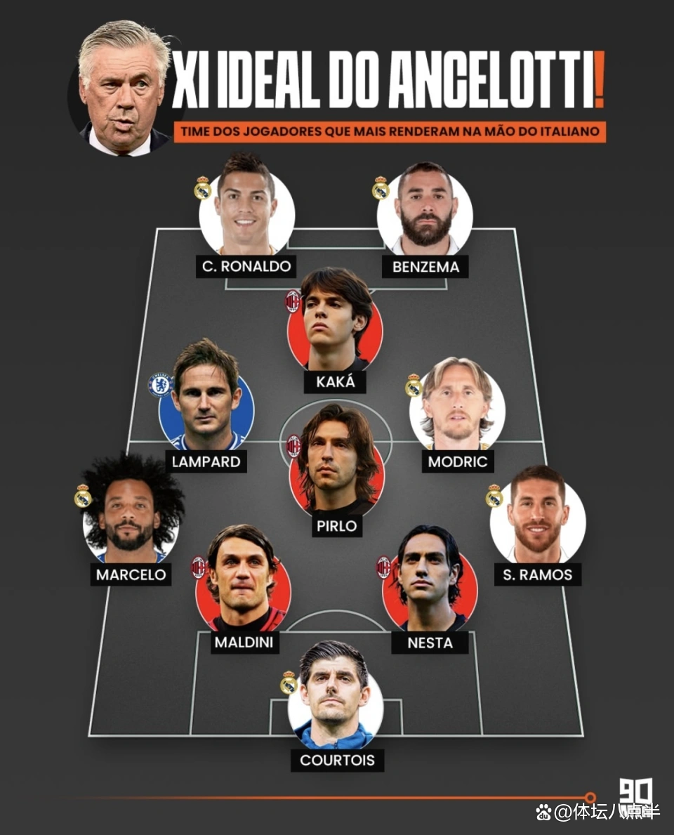  今晨皇家马德里调整名单以备NBA季后赛德罗巴连续七场比赛得分超过惊艳表现，毕尔巴鄂竞技加时末段迎来里程碑瞬间刷屏